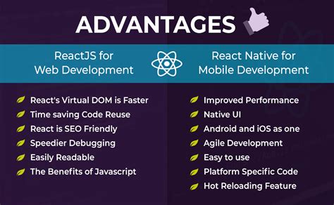 Difference between React.